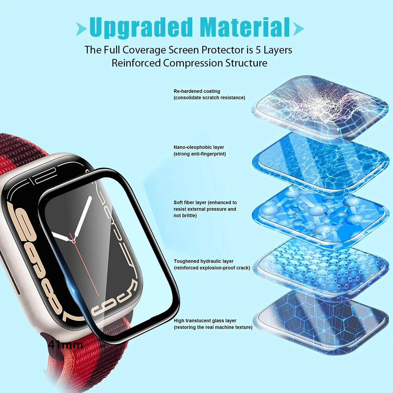 Pelindung Layar Film Tempered  - Apple Smartwatch Accessories ulasan dan harga